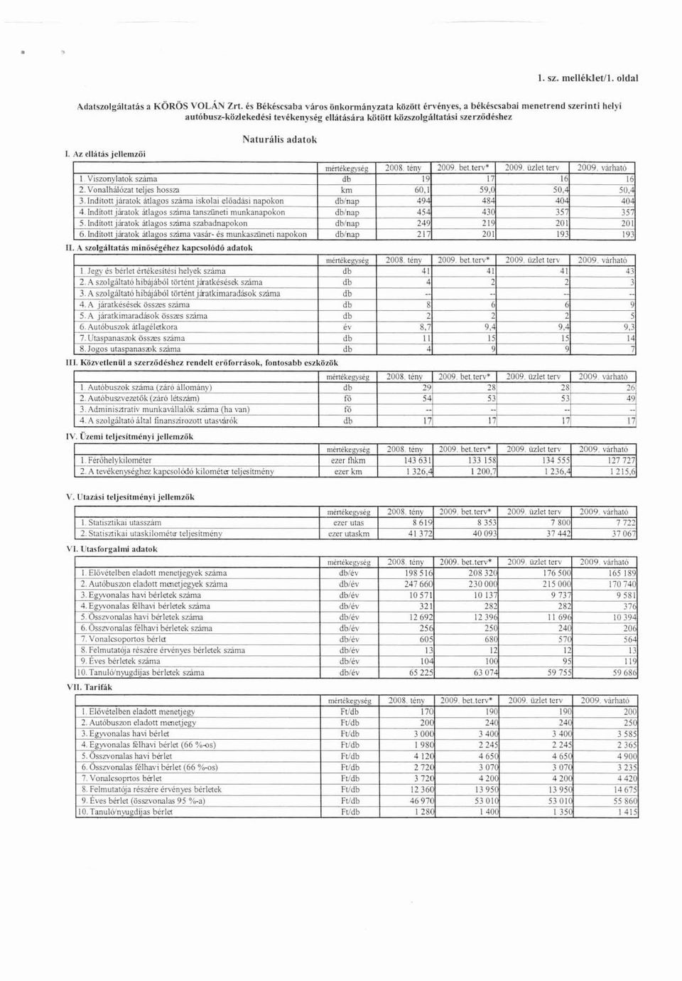 s2.3ma 2. Vonalhálózalleljes hossl'll 3. Inditott ":iratok átlagos száma iskolai előadási na kon km /na /na /nap ""'"' 2008.