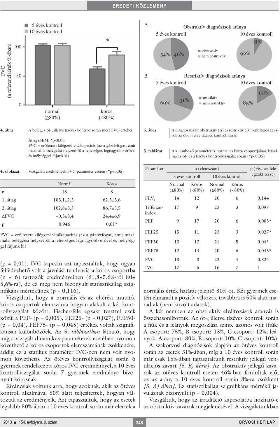 legnagyobb erővel és mélységgel fújunk ki) 5. ábra A diagnosztizált obstruktív (A) és restriktív (B) ventilációs zavarok az öt-, illetve tízéves kontroll során 5.