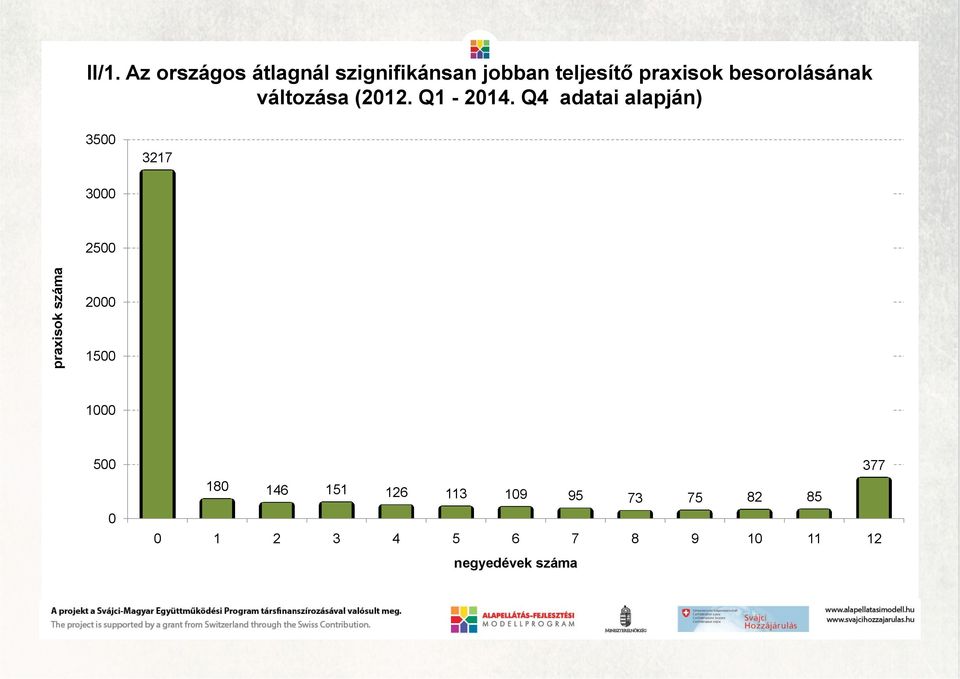 besorolásának változása (2012. Q1-2014.