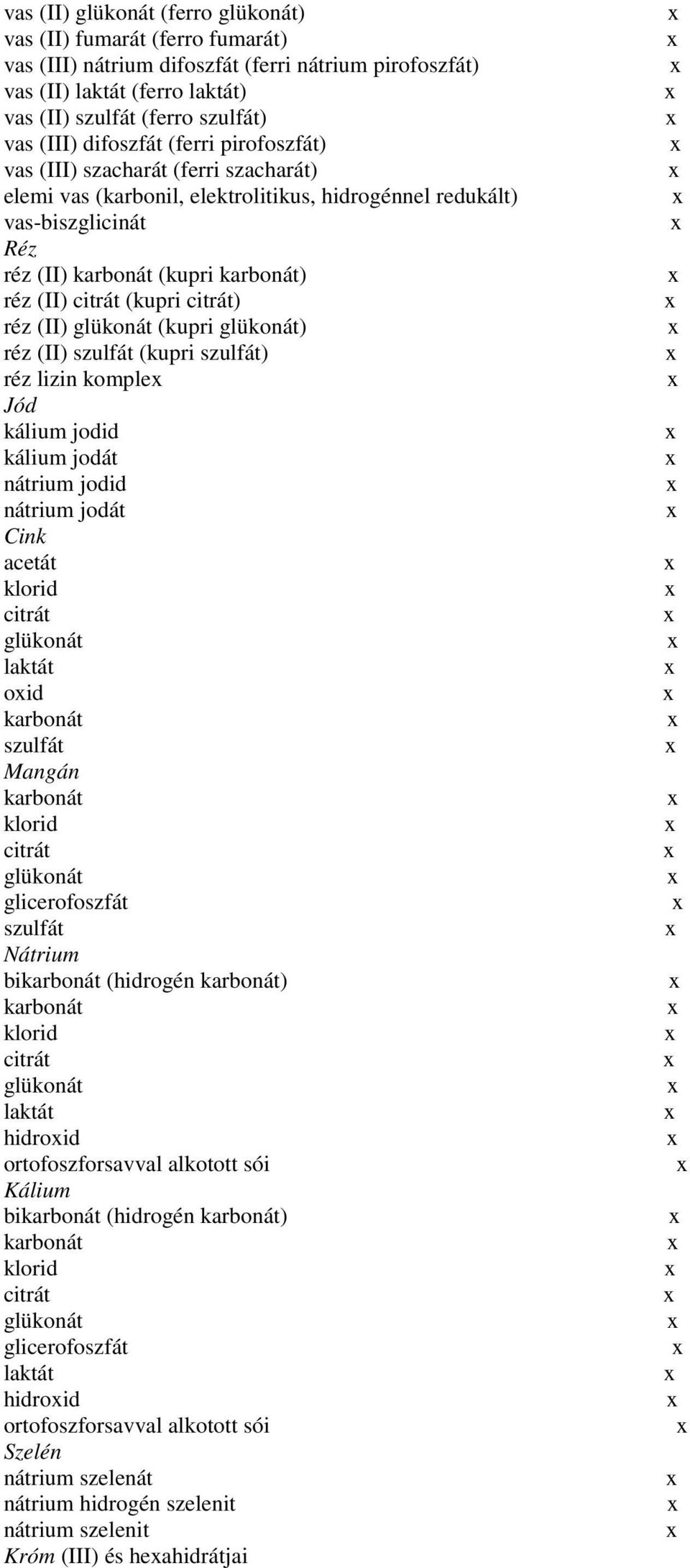 (kupri ) réz lizin komple Jód kálium jodid kálium jodát nátrium jodid nátrium jodát Cink acetát citrát oid Mangán citrát glicerofoszfát Nátrium bi (hidrogén ) citrát hidroid