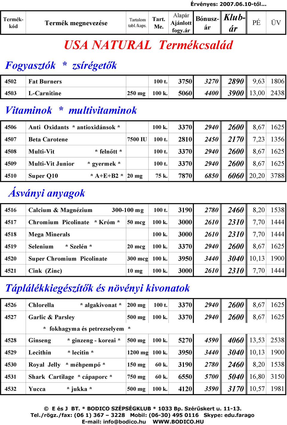 2810 2450 2170 7,23 1356 4508 Multi-Vit * felnıtt * 100 t. 3370 2940 2600 8,67 1625 4509 Multi-Vit Junior * gyermek * 100 t. 3370 2940 2600 8,67 1625 4510 Super Q10 * A+E+B2 * 20 mg 75 k.