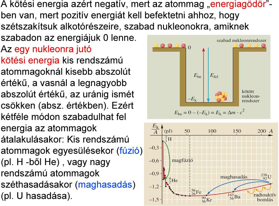 Az egy nukleonra jutó kötési energia kis rendszámú atommagoknál kisebb abszolút értékű, a vasnál a legnagyobb abszolút értékű, az uránig ismét