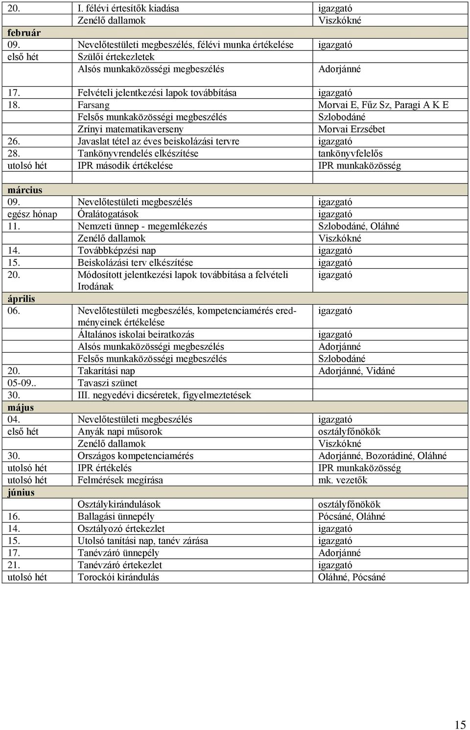 Farsang Morvai E, Fűz Sz, Paragi A K E Felsős munkaközösségi megbeszélés Szlobodáné Zrínyi matematikaverseny Morvai Erzsébet 26. Javaslat tétel az éves beiskolázási tervre igazgató 28.