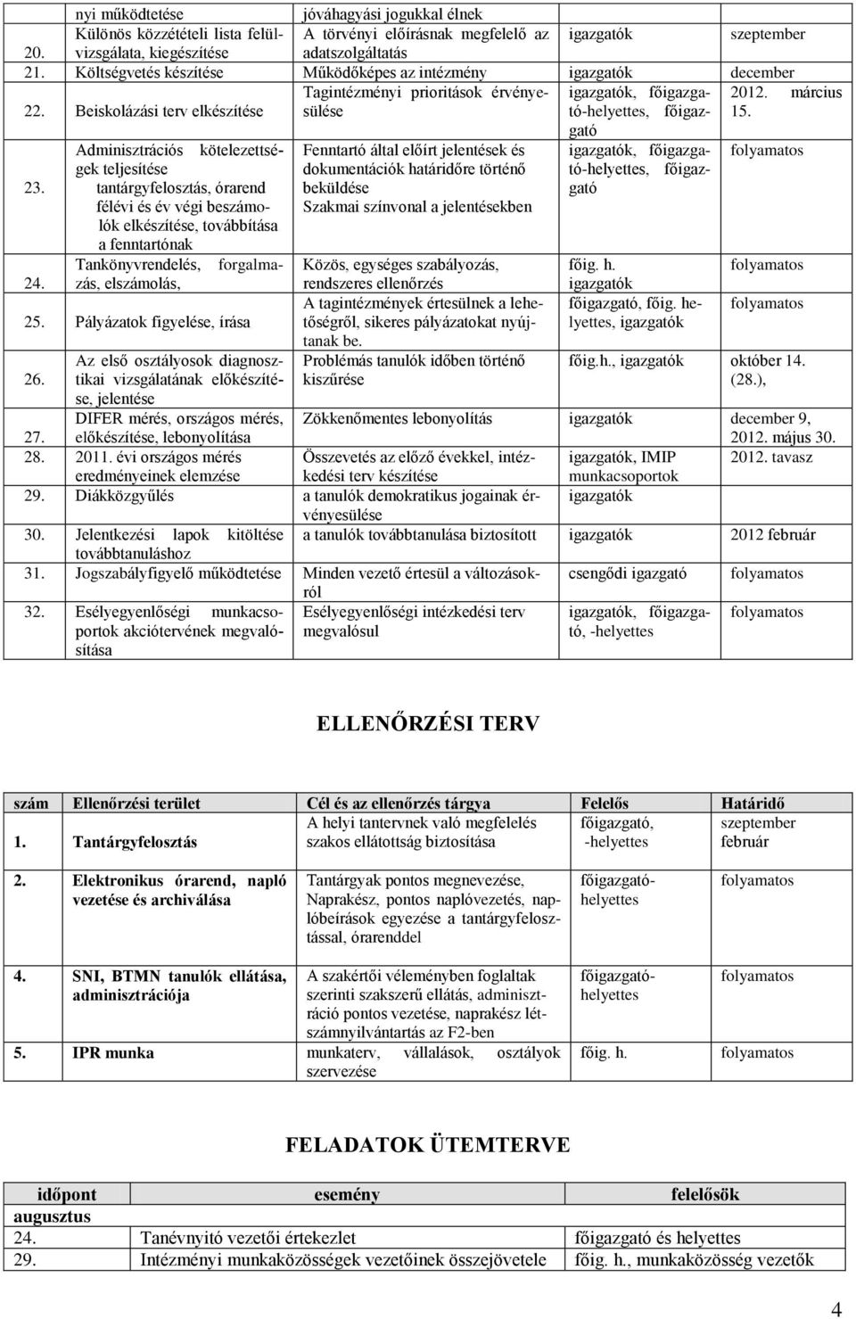 23. 24. Adminisztrációs kötelezettségek teljesítése tantárgyfelosztás, órarend félévi és év végi beszámolók elkészítése, továbbítása a fenntartónak Tankönyvrendelés, forgalmazás, elszámolás, 25.