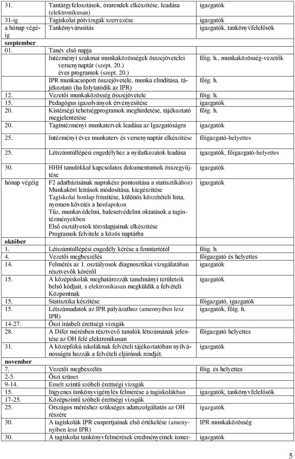 ) éves programok (szept. 20.) IPR munkacsoport összejövetele, munka elindítása, tájékoztató főig. h. (ha folytatódik az IPR) 12. Vezetői munkaközösség összejövetele főig. h. 15.