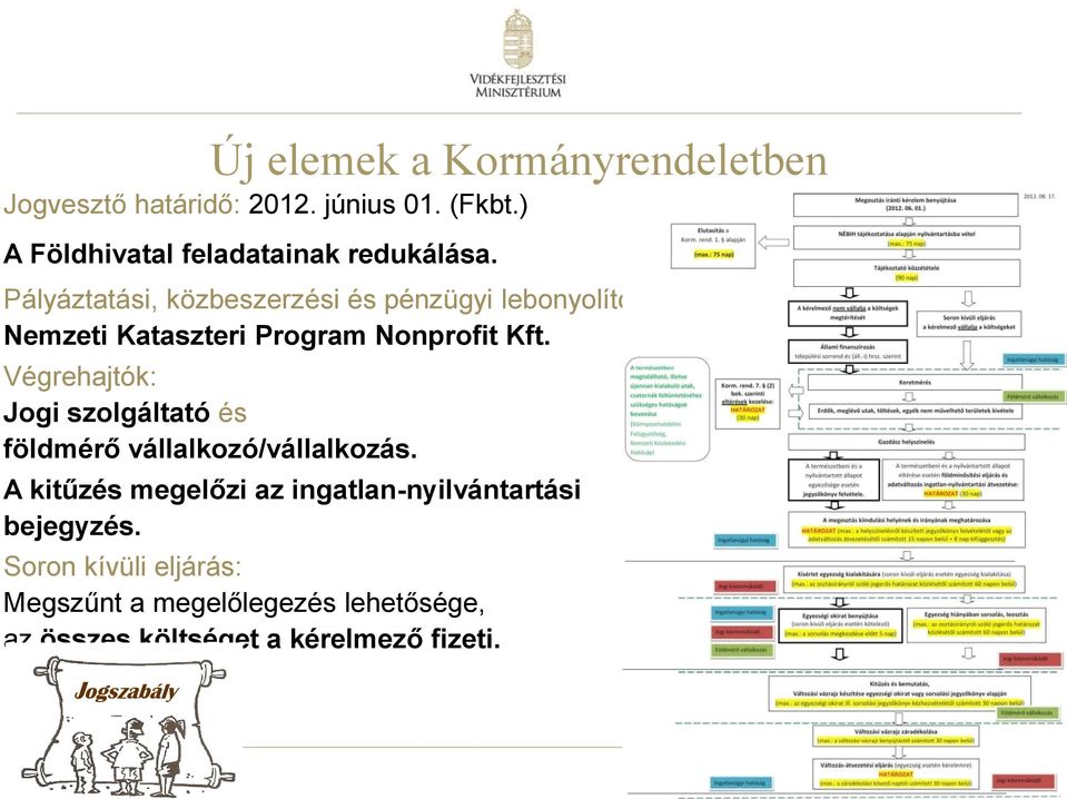 Pályáztatási, közbeszerzési és pénzügyi lebonyolító: Nemzeti Kataszteri Program Nonprofit Kft.