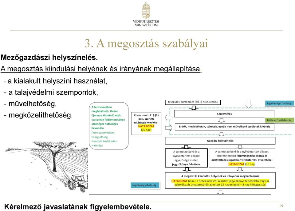 - a kialakult helyszíni használat, - a talajvédelmi szempontok,