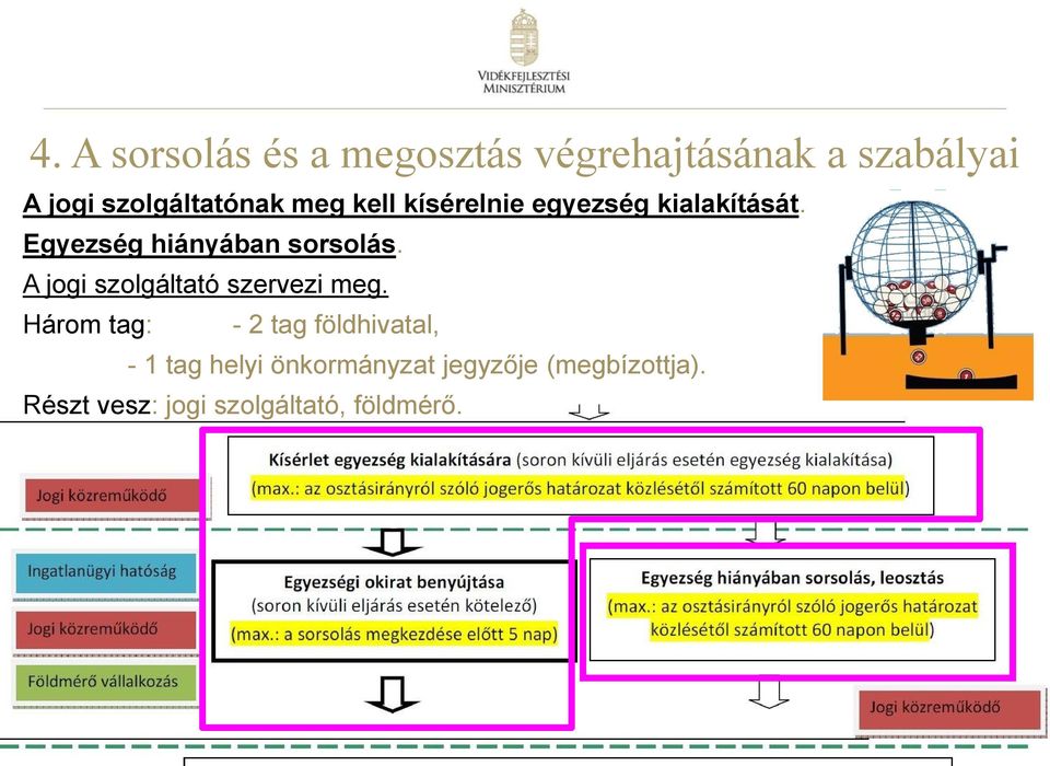 Egyezség hiányában sorsolás. A jogi szolgáltató szervezi meg.