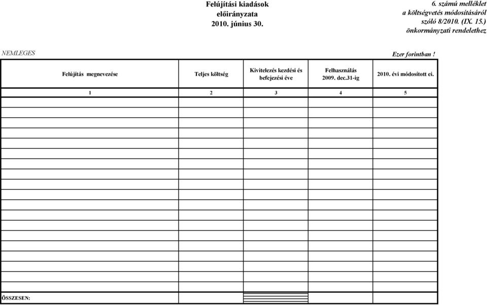 ) önkormányzati rendelethez NEMLEGES Felújítás megnevezése Teljes költség