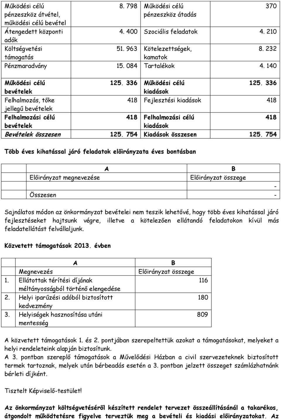 336 kiadások 418 Fejlesztési kiadások 418 418 Felhalmozási célú kiadások Bevételek összesen 125. 754 Kiadások összesen 125.