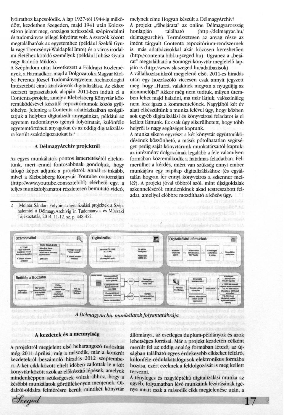 hu/ és tudományos jellegű folyóirat volt. A szerzők között delmagyarchiv).