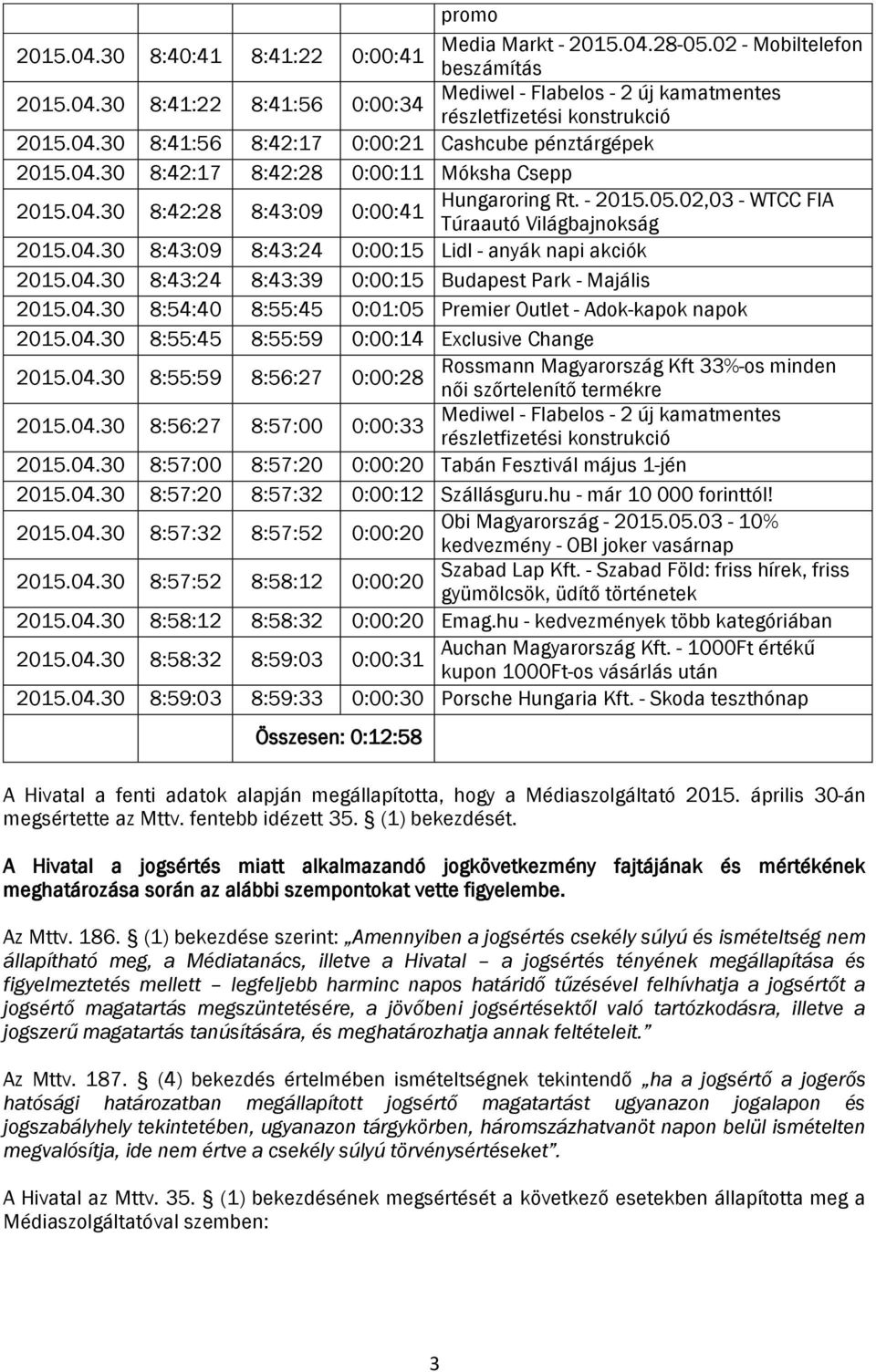 02,03 - WTCC FIA Túraautó Világbajnokság 2015.04.30 8:43:09 8:43:24 0:00:15 Lidl - anyák napi akciók 2015.04.30 8:43:24 8:43:39 0:00:15 Budapest Park - Majális 2015.04.30 8:54:40 8:55:45 0:01:05 Premier Outlet - Adok-kapok napok 2015.