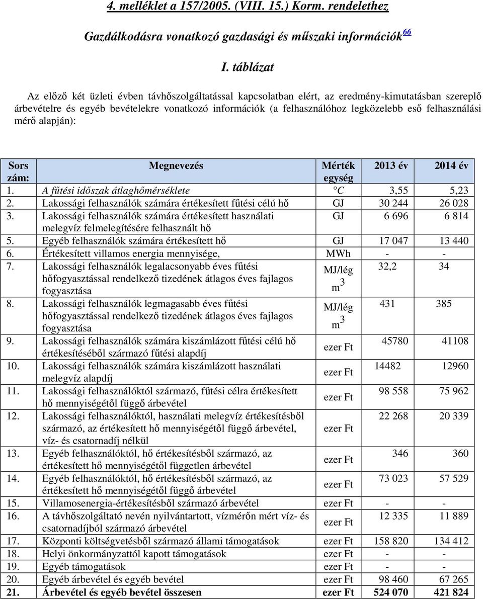 felhasználási mérő alapján): Sors Megnevezés Mérték 2013 év 2014 év zám: egység 1.