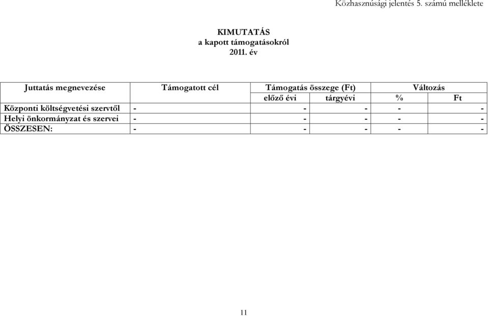 év Juttatás megnevezése Támogatott cél Támogatás összege (Ft) Változás