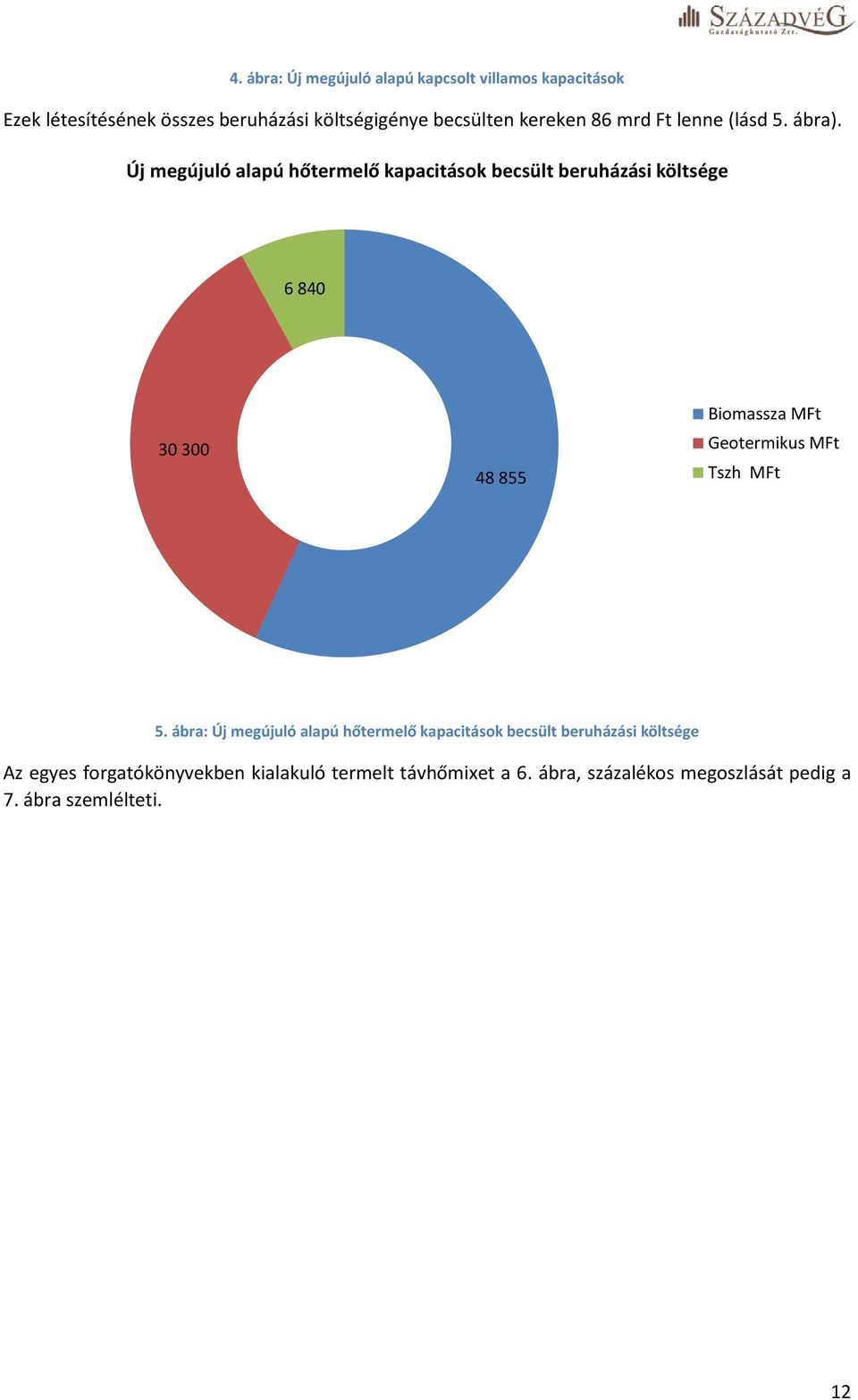 Új megújuló alapú hőtermelő kapacitások becsült beruházási költsége 6 840 30 300 48 855 Biomassza MFt Geotermikus MFt