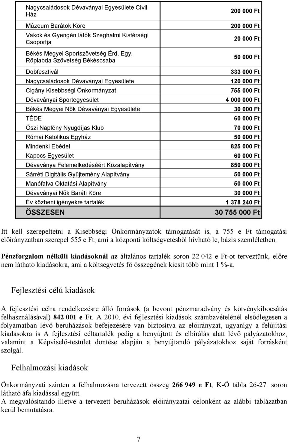 Röplabda Szövetség Békéscsaba Dobfesztivál sülete Cigány Kisebbségi Önkormányzat Dévaványai Sportegyesület Békés Megyei Nők Dévaványai Egyesülete TÉDE Őszi Napfény Nyugdíjas Klub Római Katolikus