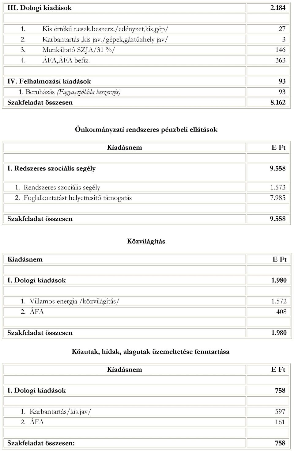 Rendszeres szociális segély 1.573 2. Foglalkoztatást helyettesítő támogatás 7.985 Szakfeladat összesen 9.558 Közvilágítás I. Dologi kiadások 1.980 1.