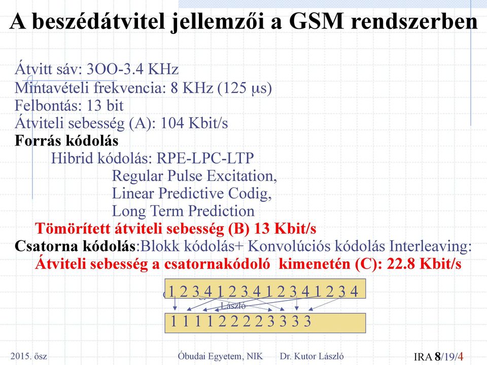 Pulse Excitatio, Liear Predictive Codig, Log Term Predictio Tömörített átviteli sebesség (B) 13 Kbit/s Csatora kódolás:blokk kódolás+ Kovolúciós