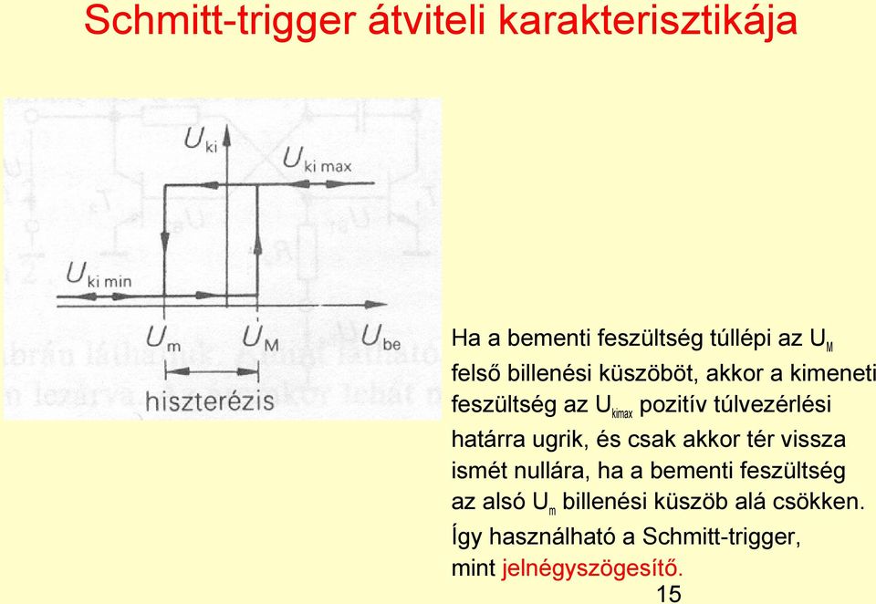 ugrik, és csak akkor tér vissza ismét nullára, ha a bementi feszültség az alsó Um