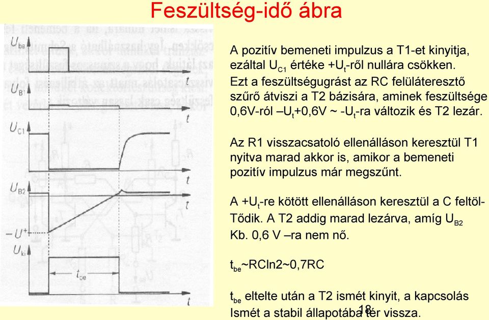 Az R1 visszacsatoló ellenálláson keresztül T1 nyitva marad akkor is, amikor a bemeneti pozitív impulzus már megszűnt.