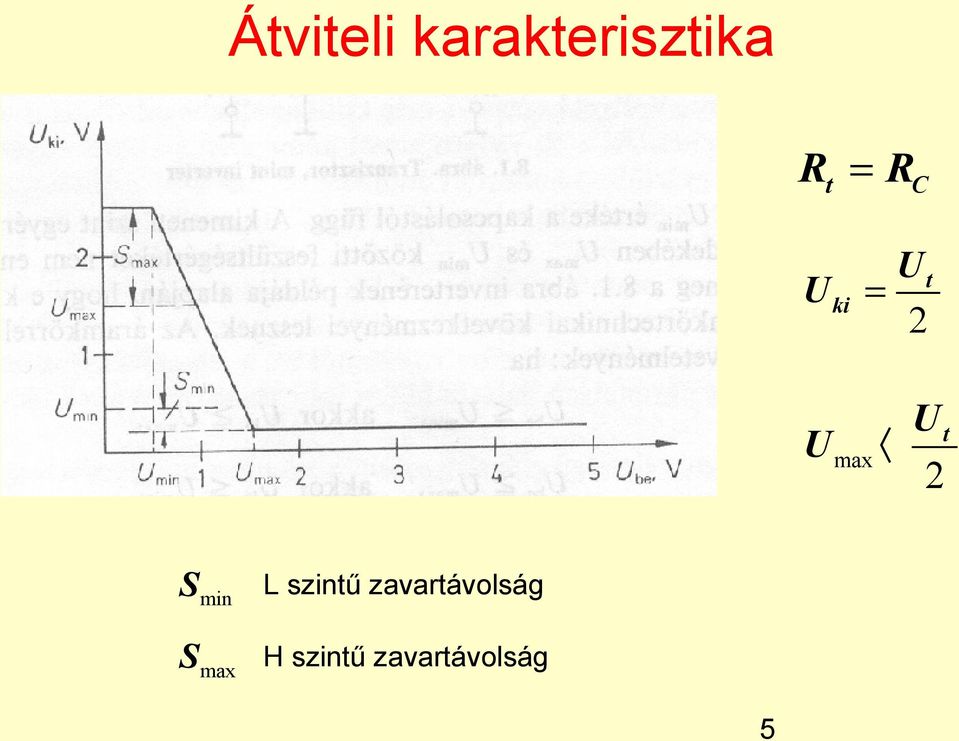 Smin L szintű zavartávolság