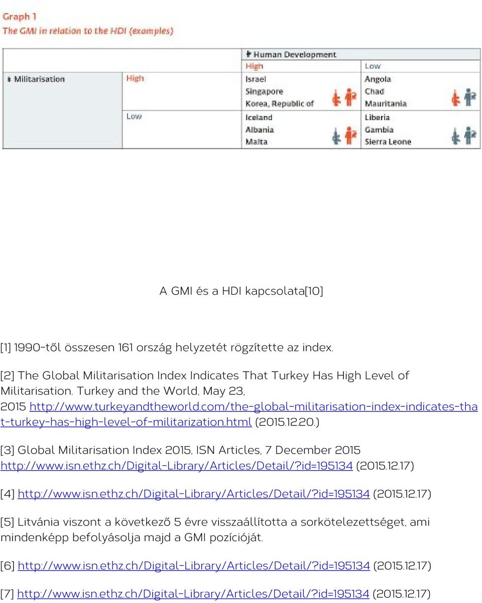 isn.ethz.ch/digital-library/articles/detail/?id=195134 (2015.12.17) [4] http://www.isn.ethz.ch/digital-library/articles/detail/?id=195134 (2015.12.17) [5] Litvánia viszont a következő 5 évre visszaállította a sorkötelezettséget, ami mindenképp befolyásolja majd a GMI pozícióját.