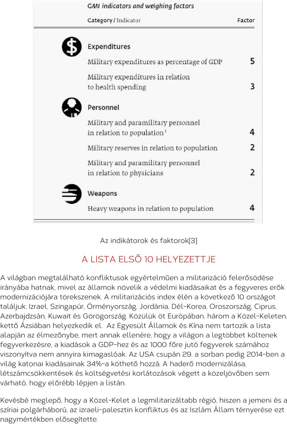 A militarizációs index élén a következő 10 országot találjuk: Izrael, Szingapúr, Örményország, Jordánia, Dél-Korea, Oroszország, Ciprus, Azerbajdzsán, Kuwait és Görögország.