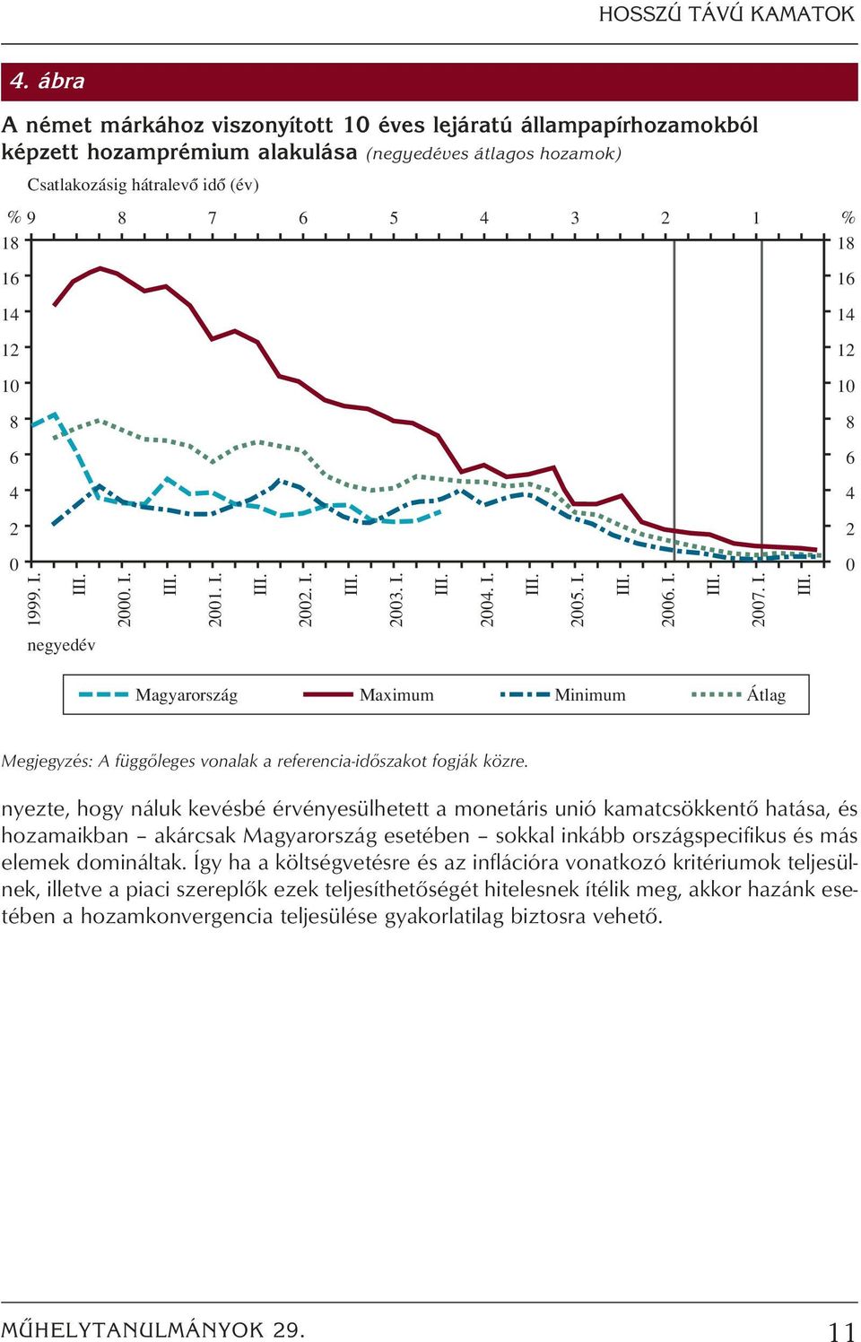 10 8 6 4 2 % 18 16 14 12 10 8 6 4 2 0 0 1999. I. III. 2000. I. III. 2001. I. III. 2002. I. III. 2003. I. III. 2004. I. III. 2005. I. III. 2006. I. III. 2007. I. III. negyedév Magyarország Maximum Minimum Átlag Megjegyzés: A függôleges vonalak a referencia-idôszakot fogják közre.