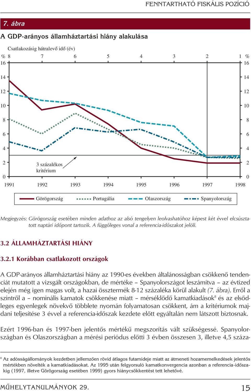 1997 1998 2 0 Görögország Portugália Olaszország Spanyolország Megjegyzés: Görögország esetében minden adathoz az alsó tengelyen leolvashatóhoz képest két évvel elcsúsztatott naptári idôpont tartozik.