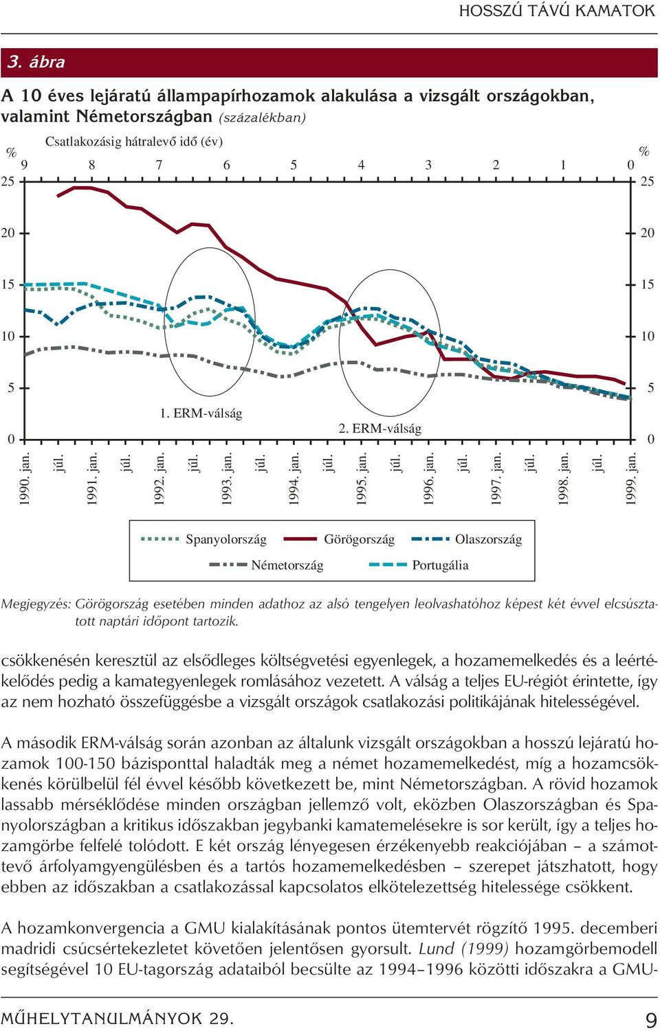 0 1. ERM-válság 2. ERM-válság 0 1990. jan.