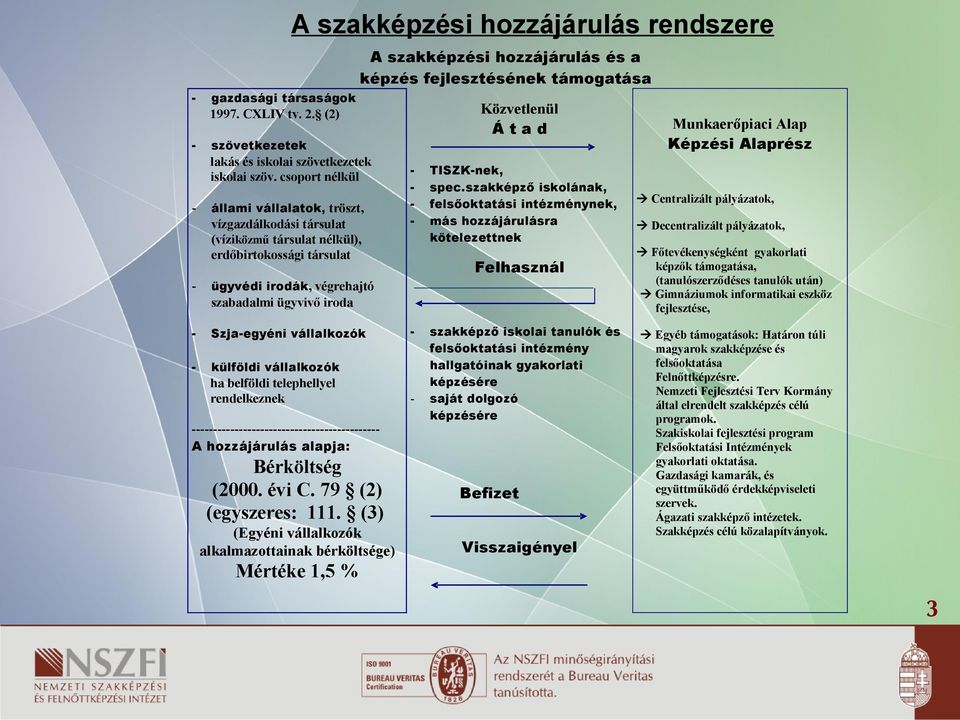 hozzájárulás rendszere A szakképzési hozzájárulás és a képzés fejlesztésének támogatása Közvetlenül Á t a d TISZKnek, spec.