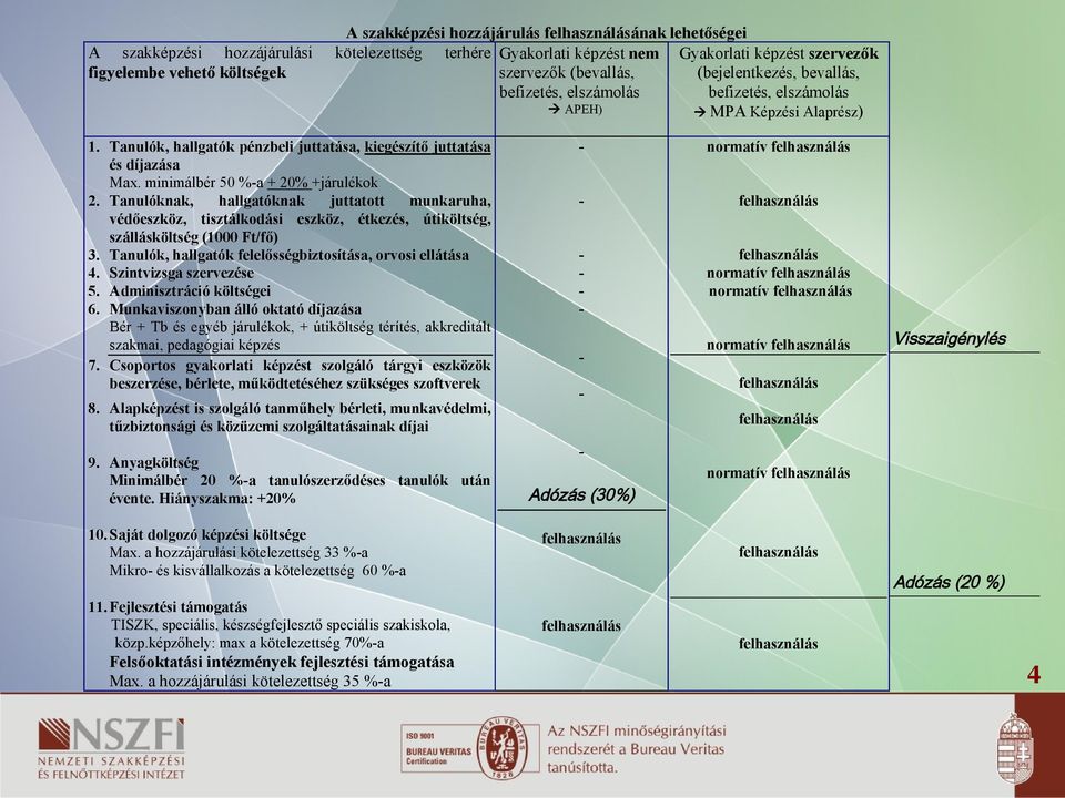 minimálbér 50 %a + 20% +járulékok 2. Tanulóknak, hallgatóknak juttatott munkaruha, védőeszköz, tisztálkodási eszköz, étkezés, útiköltség, szállásköltség (1000 Ft/fő) 3.