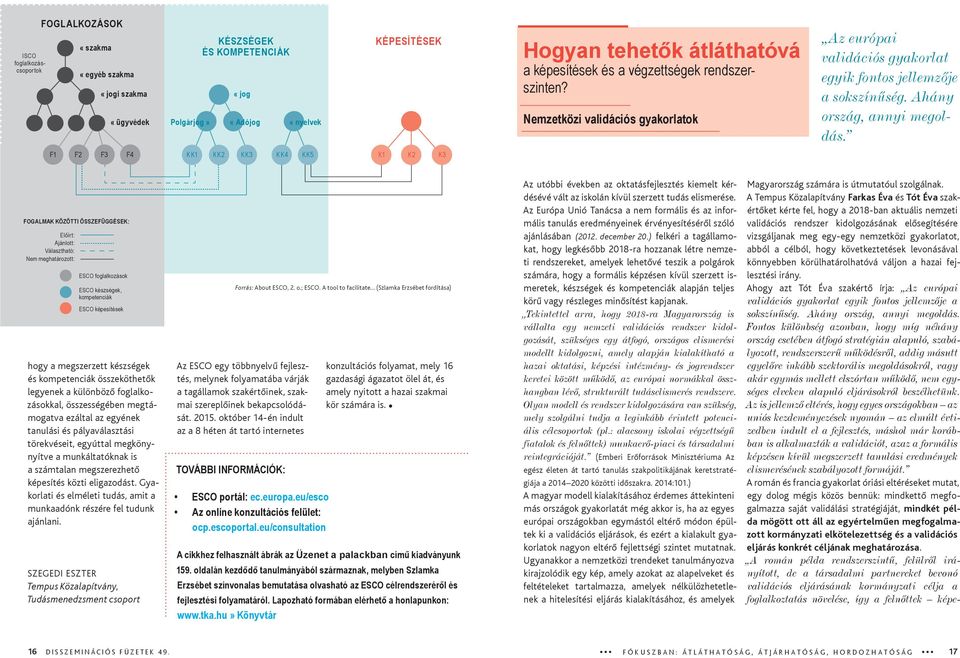 F1 F2 F3 F4 KK1 KK2 KK3 KK4 KK5 K1 K2 K3 FOGALMAK KÖZÖTTI ÖSSZEFÜGGÉSEK: Előírt: Ajánlott: Választható: Nem meghatározott: ESCO foglalkozások ESCO készségek, kompetenciák ESCO képesítések hogy a