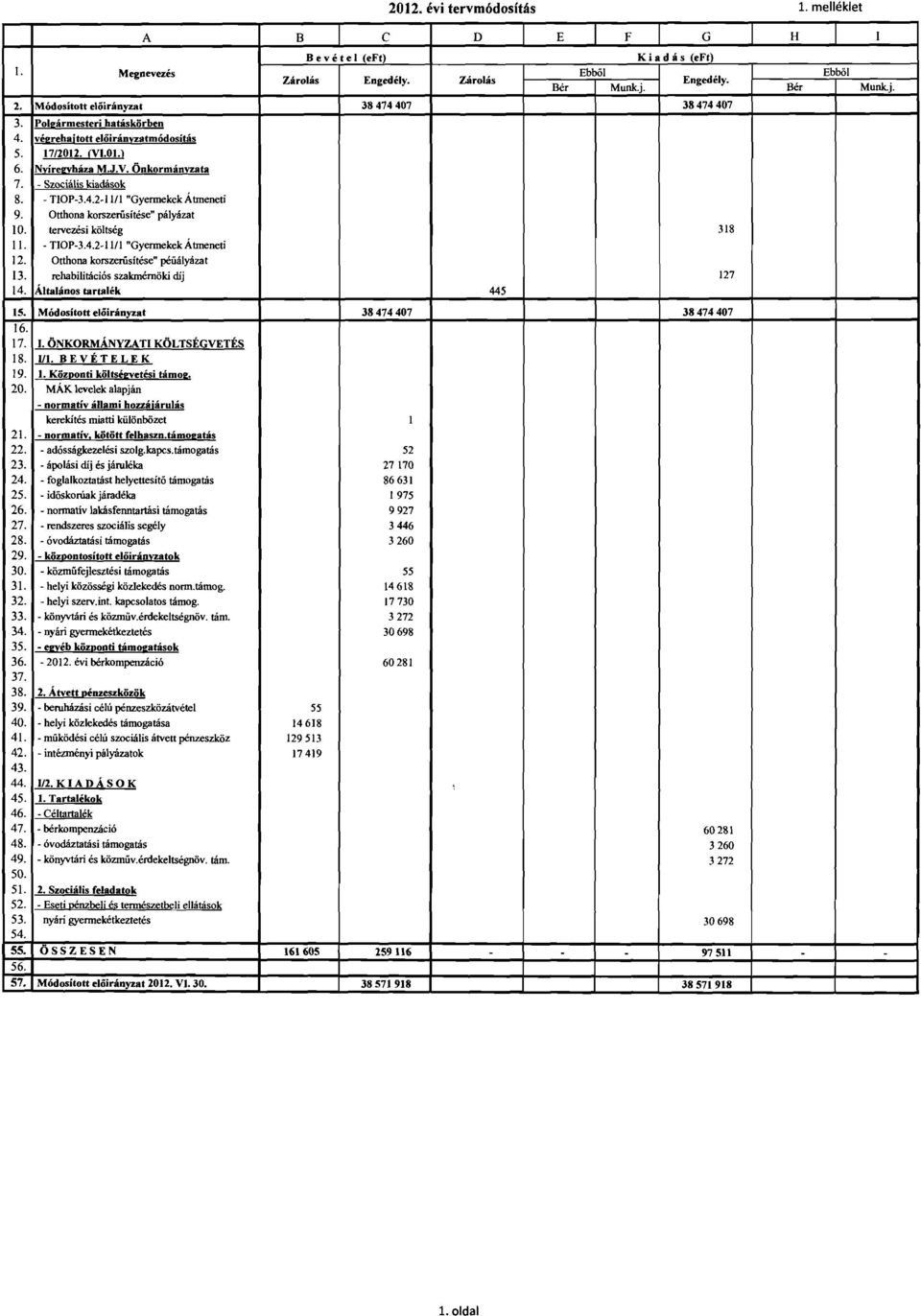 tthona korszerusítése" péűályázat 13. rehabilitációs szakmérnökí díj 14. Általános tartalék IS, Módosított előirányzat 16. 17. I. ÖNKRMÁNYZATI KÖLTSÉGVETÉS 18. lll. BEVÉTELEK 19. l. Közl!onri köl!