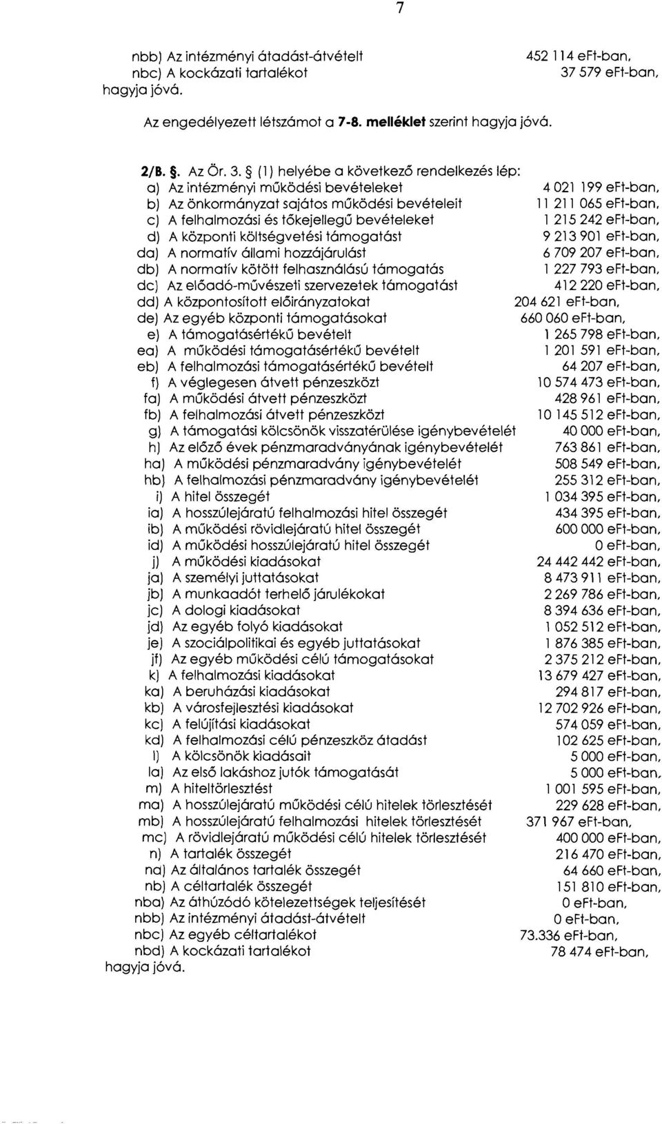 (1) helyébe a következő rendelkezés lép: al Az intézményi működési bevételeket 4021 199 eft-ban, b) Az önkormányzat sajátos működési bevételeit 11 211 065 eft-ban, c) A felhalmozási és tőkejellegű