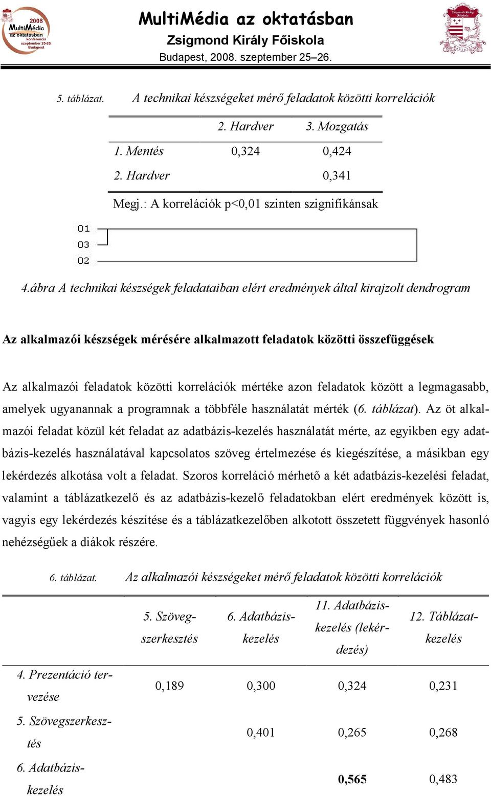 korrelációk mértéke azon feladatok között a legmagasabb, amelyek ugyanannak a programnak a többféle használatát mérték (6. táblázat).