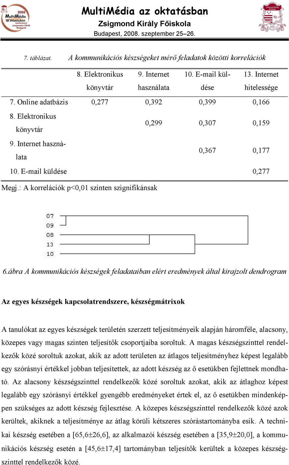 ábra A kommunikációs készségek feladataiban elért eredmények által kirajzolt dendrogram Az egyes készségek kapcsolatrendszere, készségmátrixok A tanulókat az egyes készségek területén szerzett