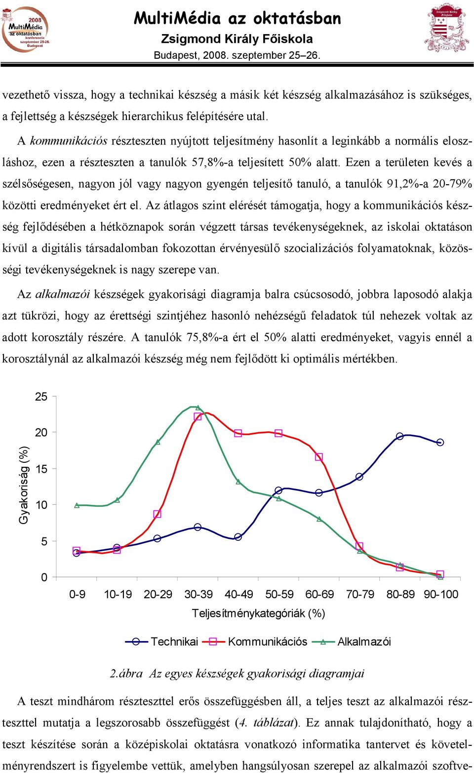 Ezen a területen kevés a szélsıségesen, nagyon jól vagy nagyon gyengén teljesítı tanuló, a tanulók 91,2%-a 20-79% közötti eredményeket ért el.