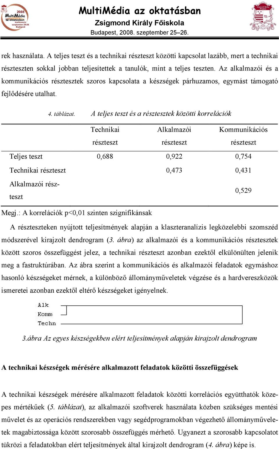 A teljes teszt és a résztesztek közötti korrelációk Technikai részteszt Alkalmazói részteszt Kommunikációs részteszt Teljes teszt 0,688 0,922 0,754 Technikai részteszt 0,473 0,431 Alkalmazói