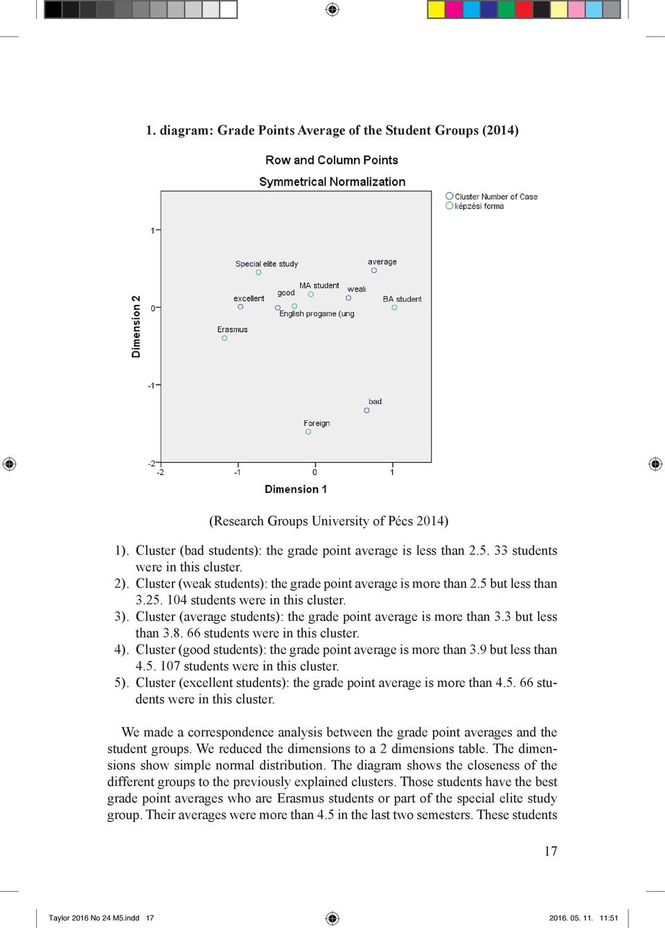 Cluster (average students): the grade point average is more than 3.3 but less than 3.8. 66 students were in this cluster. 4). Cluster (good students): the grade point average is more than 3.