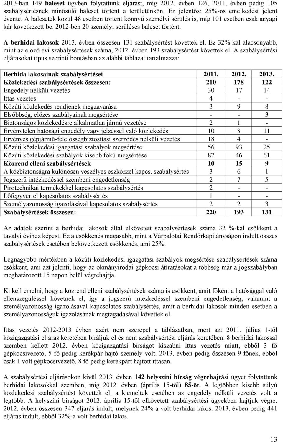 évben összesen 131 szabálysértést követtek el. Ez 32%-kal alacsonyabb, mint az előző évi szabálysértések száma, 2012. évben 193 szabálysértést követtek el.