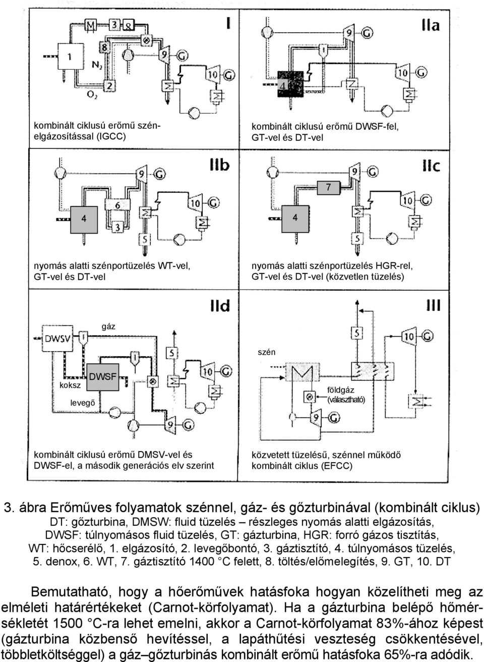 szénnel működő kombinált ciklus (EFCC) 3.