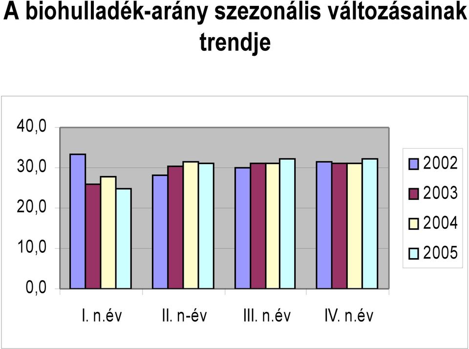 trendje 4, 3,, 1, 2 3 4 5,