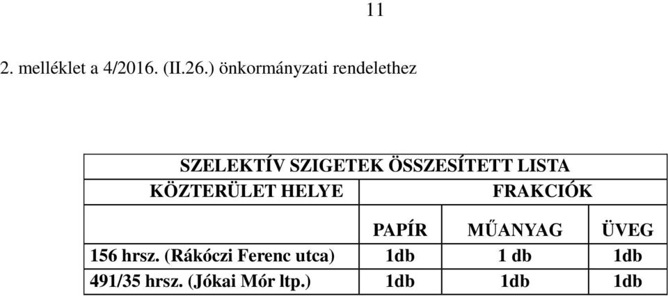 ÖSSZESÍTETT LISTA KÖZTERÜLET HELYE FRAKCIÓK PAPÍR MŰANYAG