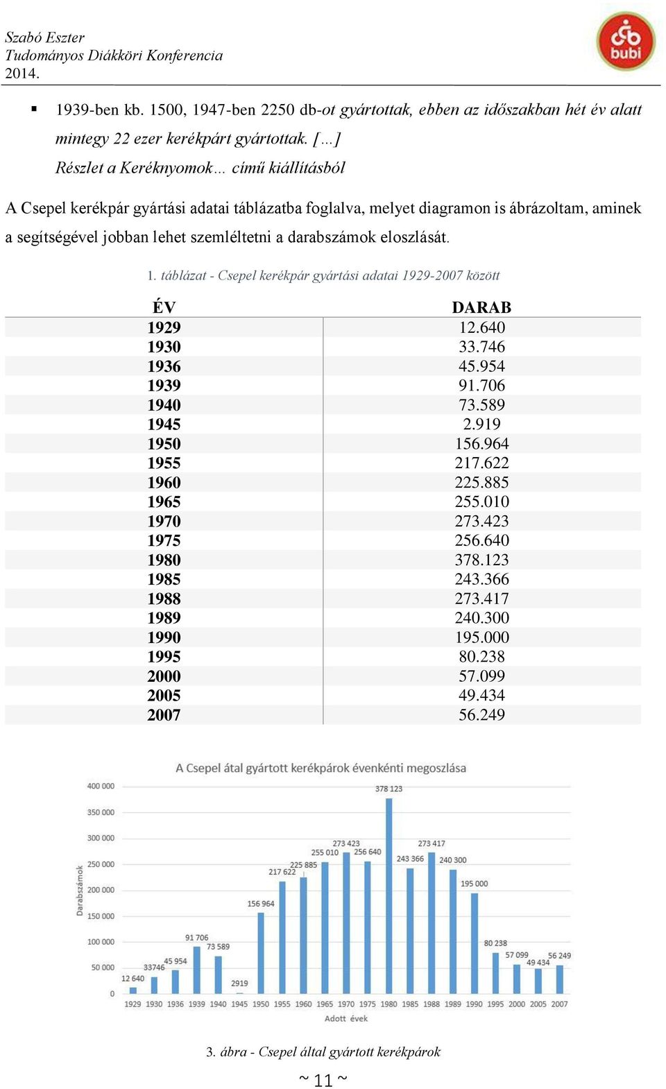 szemléltetni a darabszámok eloszlását. 1. táblázat - Csepel kerékpár gyártási adatai 1929-2007 között ÉV DARAB 1929 12.640 1930 33.746 1936 45.954 1939 91.706 1940 73.589 1945 2.