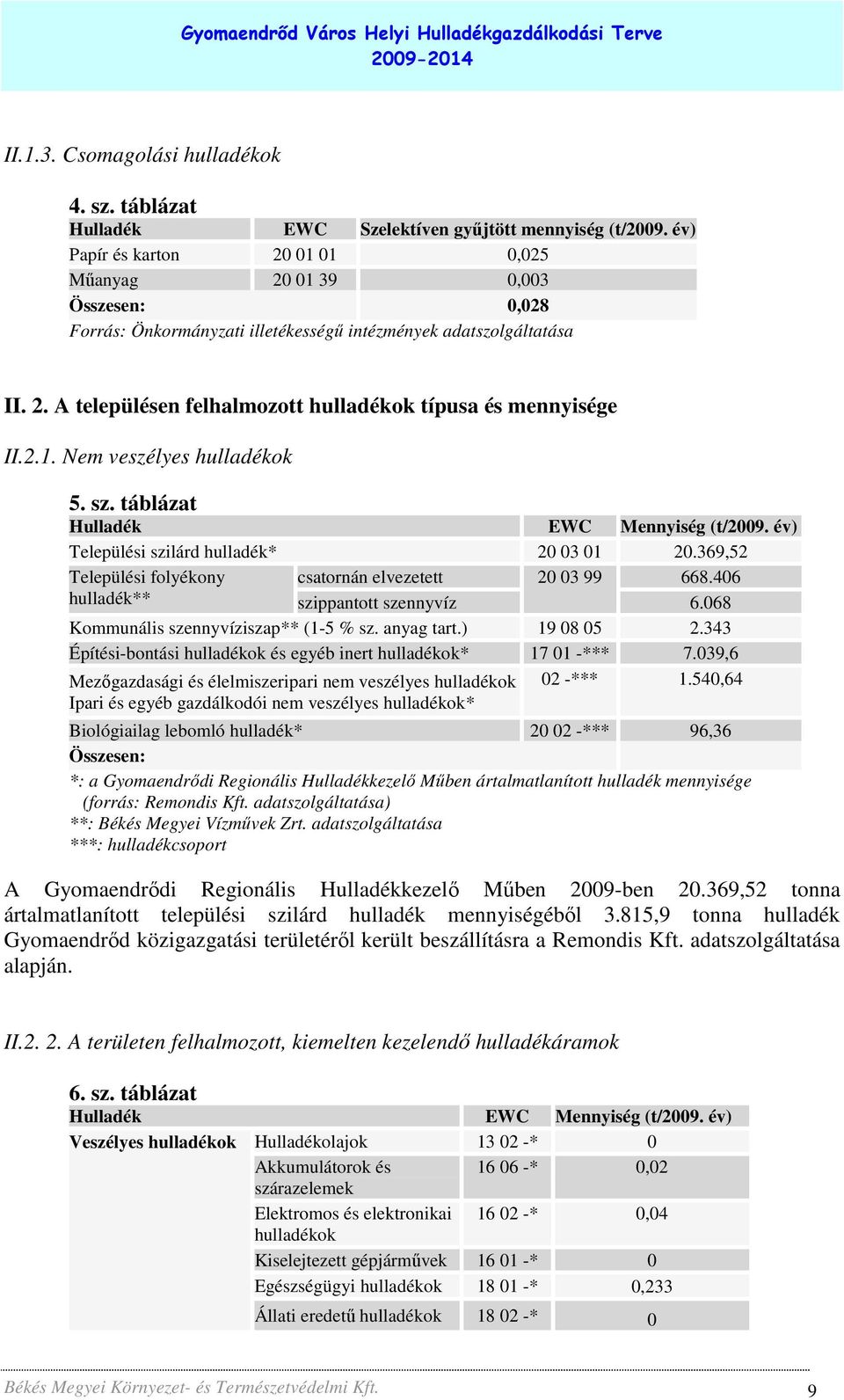 2.1. Nem veszélyes hulladékok 5. sz. táblázat Hulladék EWC Mennyiség (t/2009. év) Települési szilárd hulladék* 20 03 01 20.369,52 Települési folyékony csatornán elvezetett 20 03 99 668.