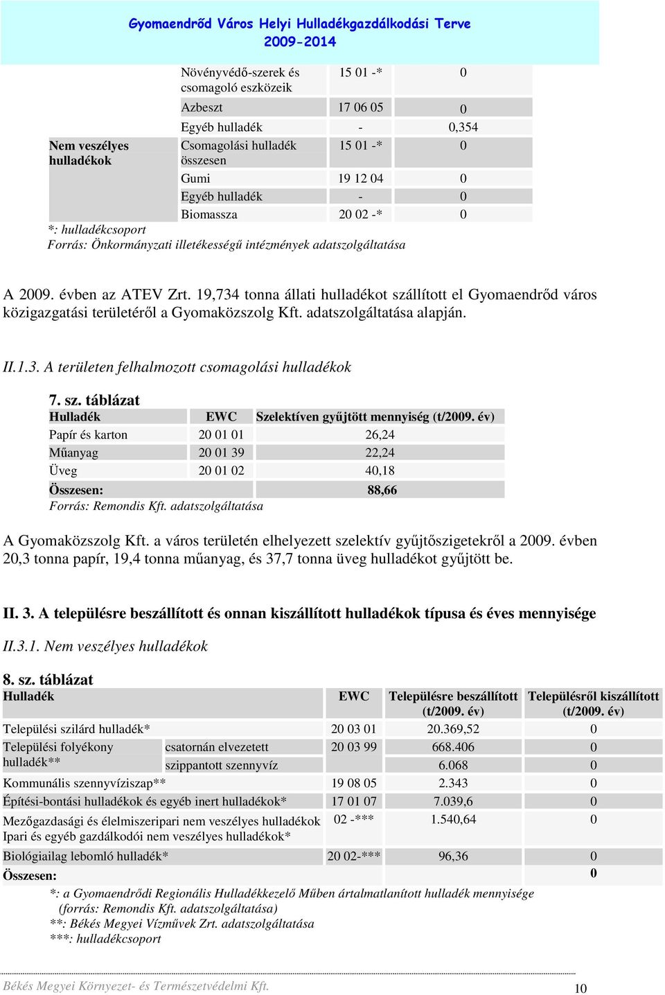 19,734 tonna állati hulladékot szállított el Gyomaendrıd város közigazgatási területérıl a Gyomaközszolg Kft. adatszolgáltatása alapján. II.1.3. A területen felhalmozott csomagolási hulladékok 7. sz. táblázat Hulladék EWC Szelektíven győjtött mennyiség (t/2009.