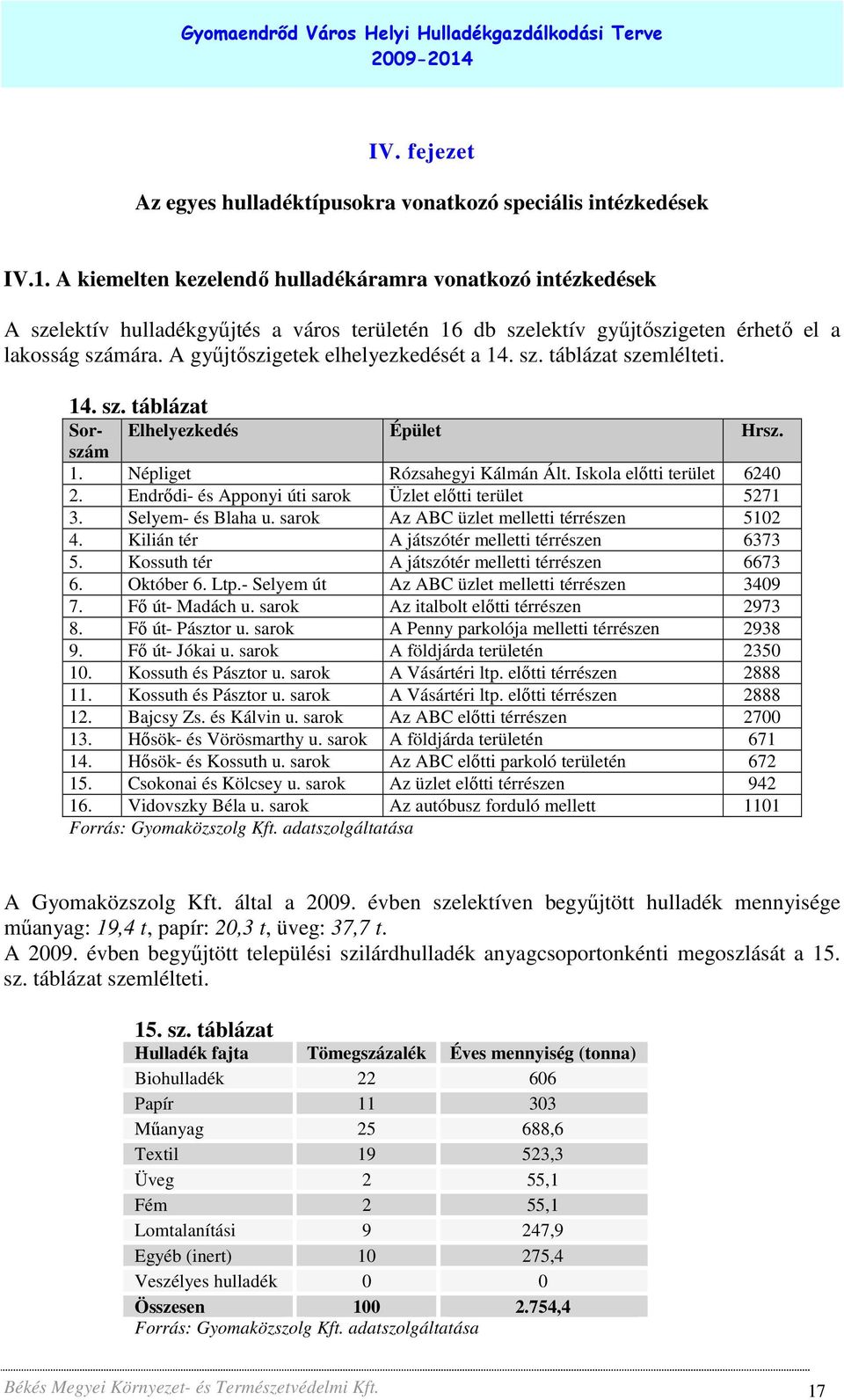 A győjtıszigetek elhelyezkedését a 14. sz. táblázat szemlélteti. 14. sz. táblázat Sor- Elhelyezkedés Épület Hrsz. szám 1. Népliget Rózsahegyi Kálmán Ált. Iskola elıtti terület 6240 2.