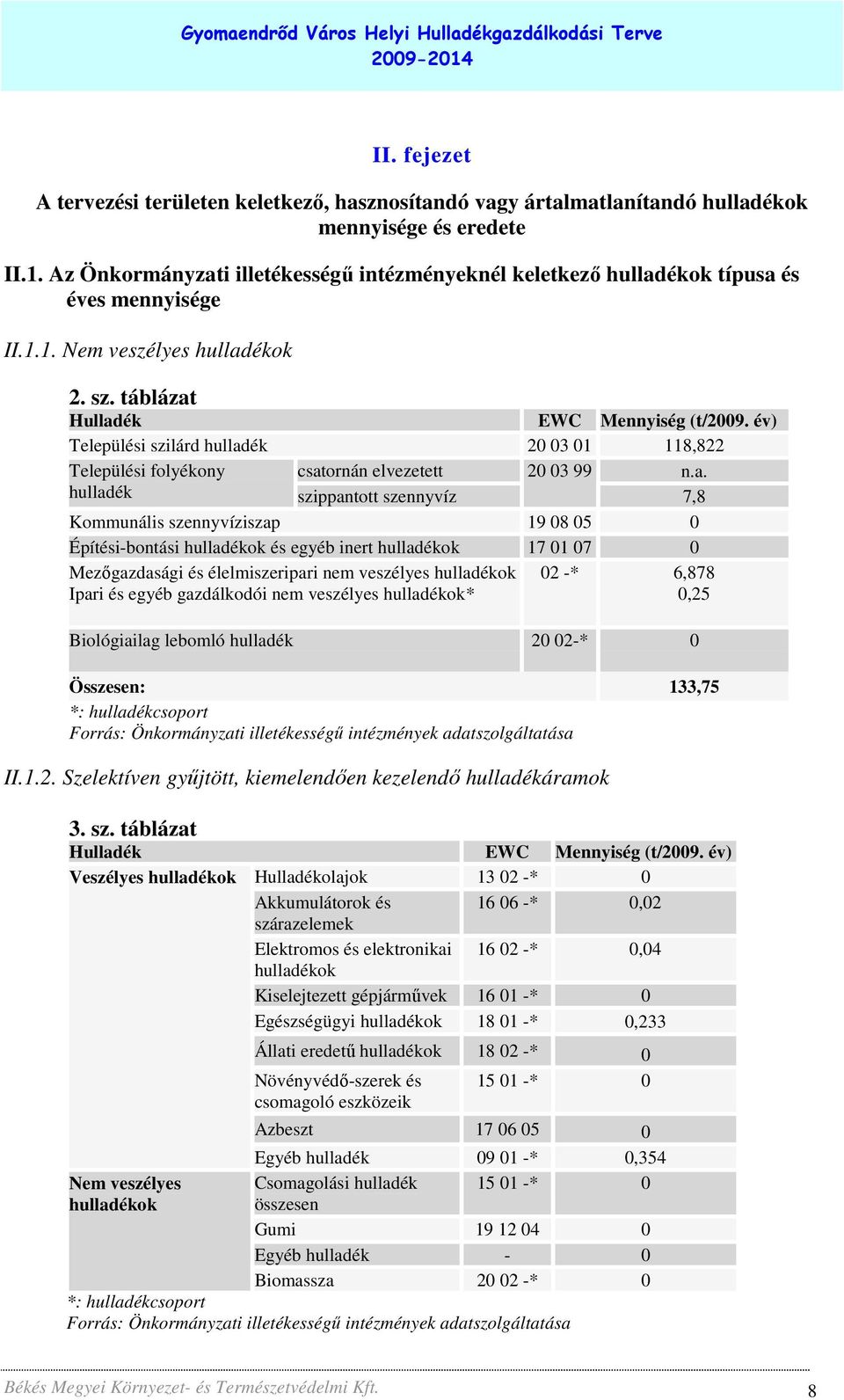 év) Települési szilárd hullad