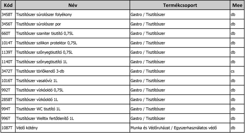 Tisztítószer törlőkendő 3-db Gastro / Tisztítószer cs 1016T Tisztítószer vasalóvíz 1L Gastro / Tisztítószer db 992T Tisztítószer vízkóoldó 0,75L Gastro / Tisztítószer db 2858T Tisztítószer vízkóoldó